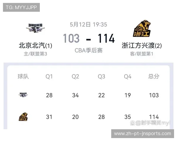 北京地区CBA球员名单及2025赛季表现综述