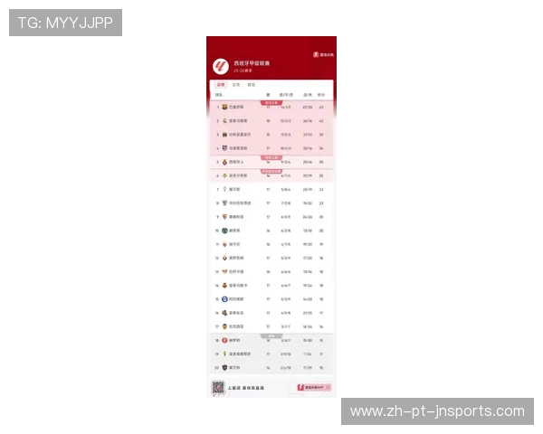 最新西甲联赛积分榜实时更新及排名走势分析