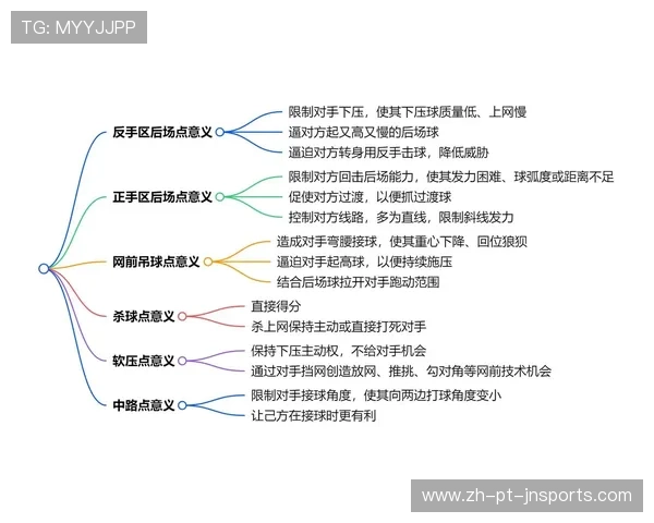 羽毛球教程图片 羽毛球教程图片
